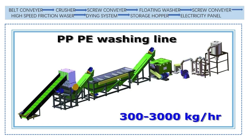 Zhangjiagang Plastic Factory for India Metal Detector Film Bottles Crushing Drying Squeezing Machine PP PE Pet 440V Recycling Plastic Washing Machine