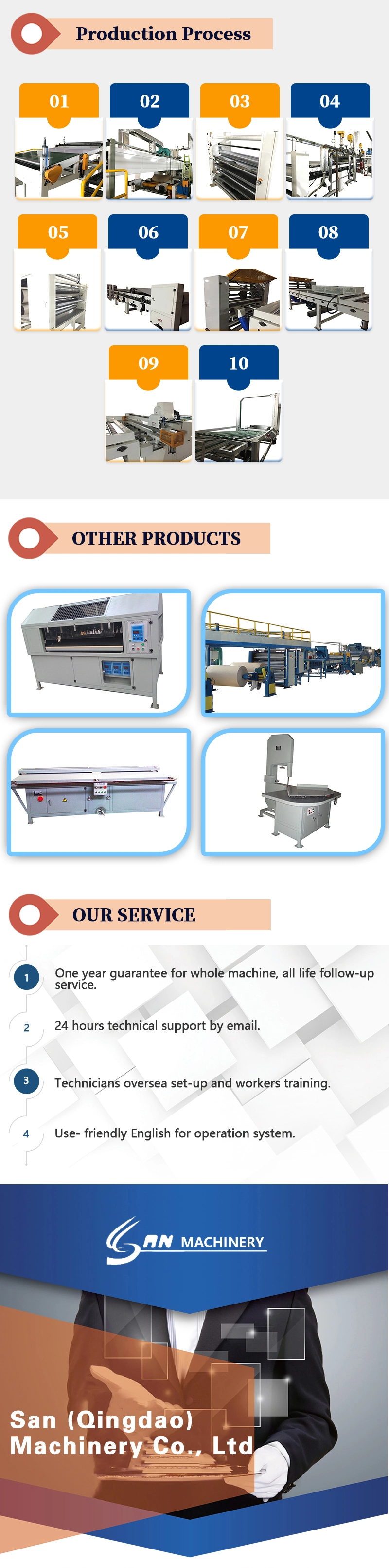 High Speed Recycle Paper Honeycomb Lamination Machine Cheap